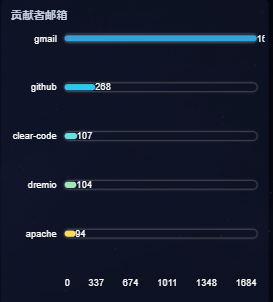 image-20231007233621208